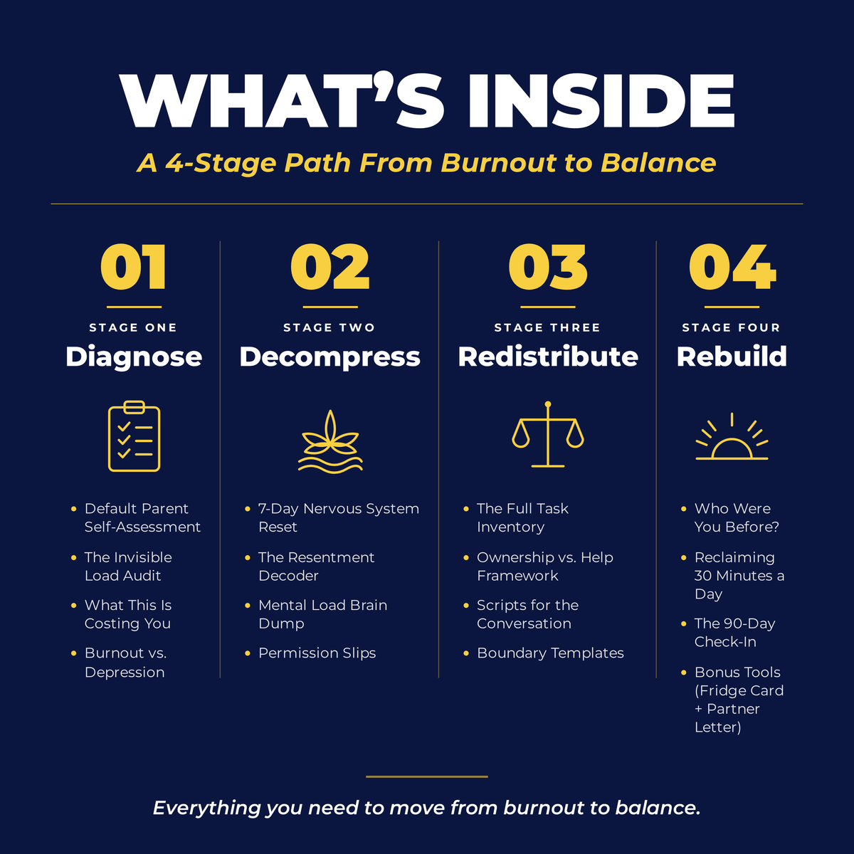 The Default Parent Burnout Workbook